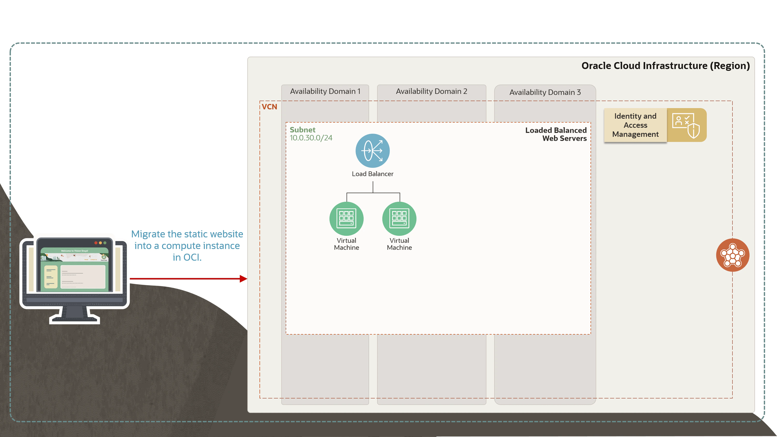 Step 2 Enhancing Static Website Using OCI Services