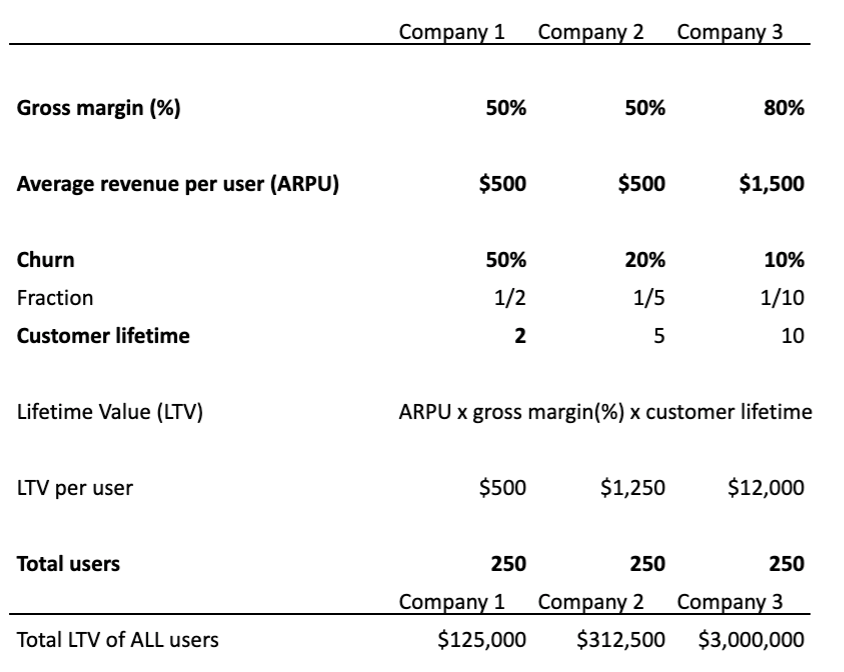 SaaS Valuation Multiples Video Explainer & Example