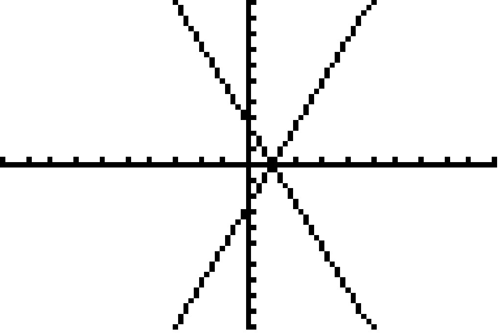 How To Graph A Hyperbola On A Graphing Calculator at Sybil Downing blog
