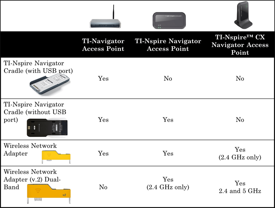 Solution 36314 Determining TINspire™ Navigator™ Hardware and Software