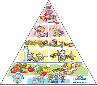 Riflettere Sull'alimentazione Con 3 Semplici Attività 353_x_400_jpg