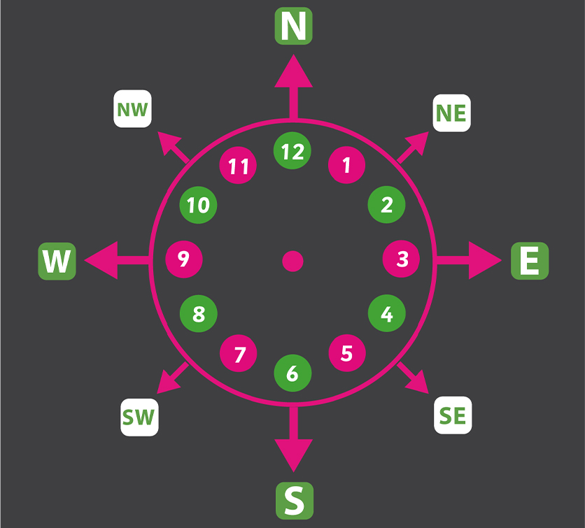 Compass Clock Educational Play Environments