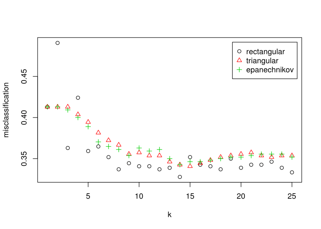 R programming educational research techniques Page 2