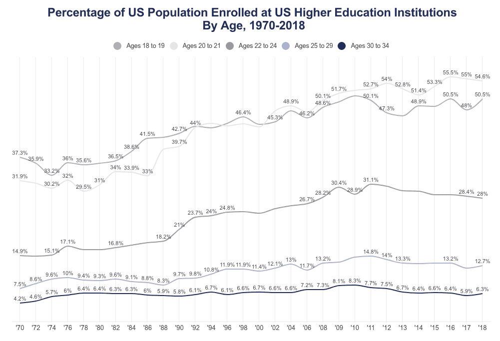 College Graduation Statistics [2020] Total Graduates per Year