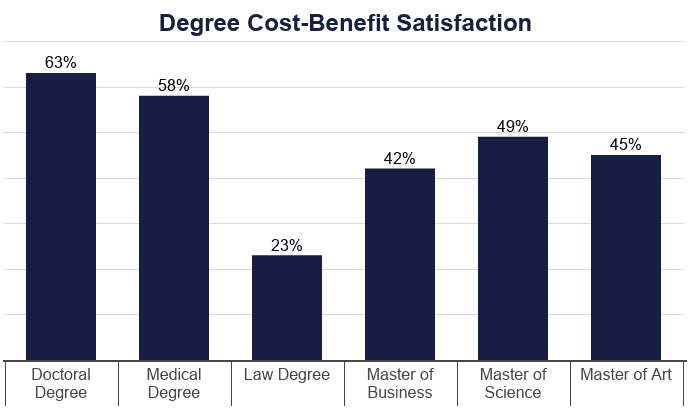 Average Law School Debt [2021] Student Loan Statistics