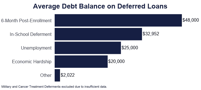 Federal Student Loan Protections [2021] Benefits Lost When Refinancing