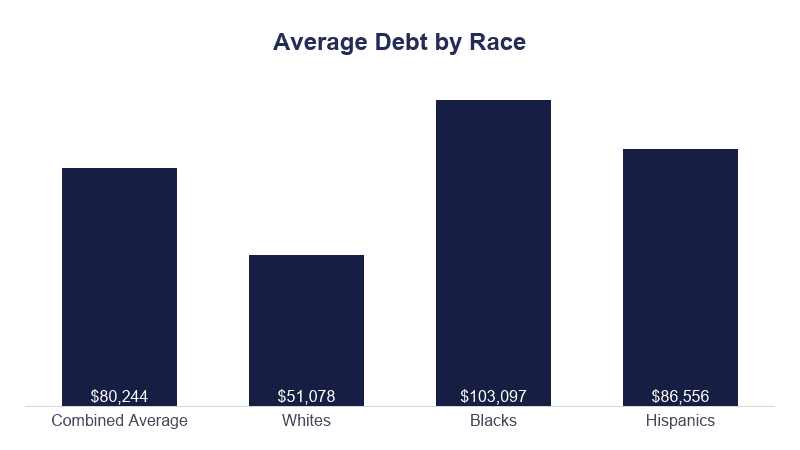 Average Cost of a Doctorate Degree [2021] Ph.D., Psy.D. & More