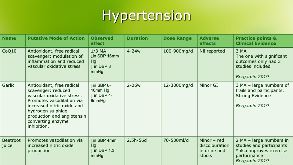Education in Nutrition