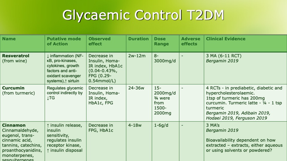Education in Nutrition