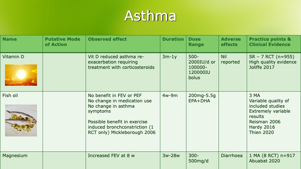 Education in Nutrition