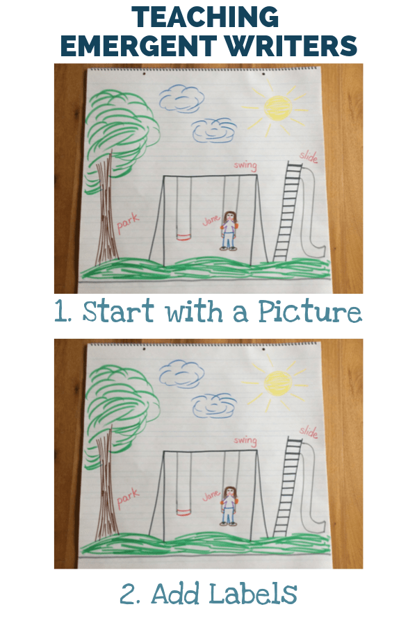 10 Strategies for Teaching Emergent Writers Education to the Core