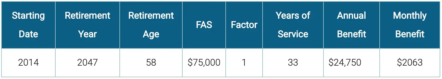 How Does a Teacher Pension Work? Estimate Your Benefit Educator FI