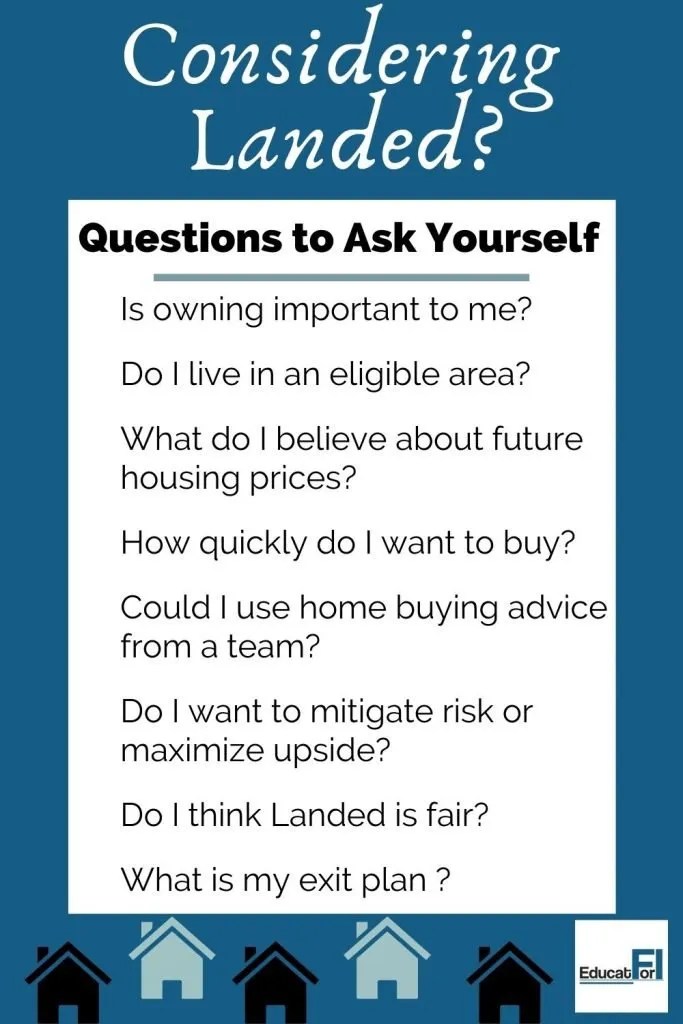 Should I Use Landed? (Teacher Home Buying Program) Educator FI