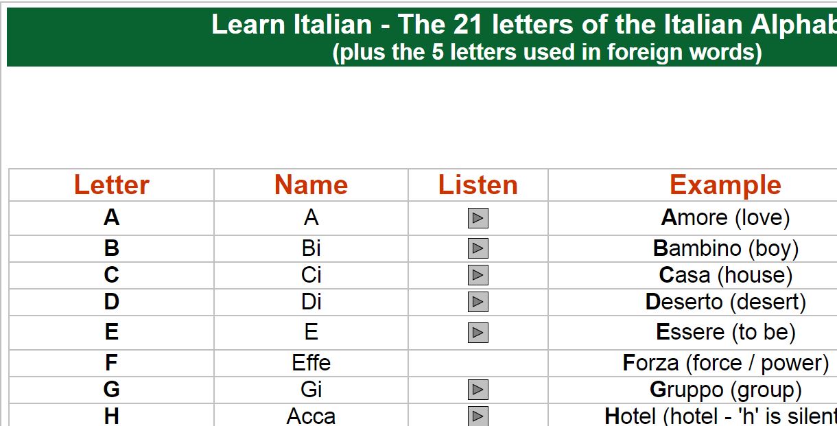 Unsatisfactory Teacher Part 4 Brought to you by the Italian Letter