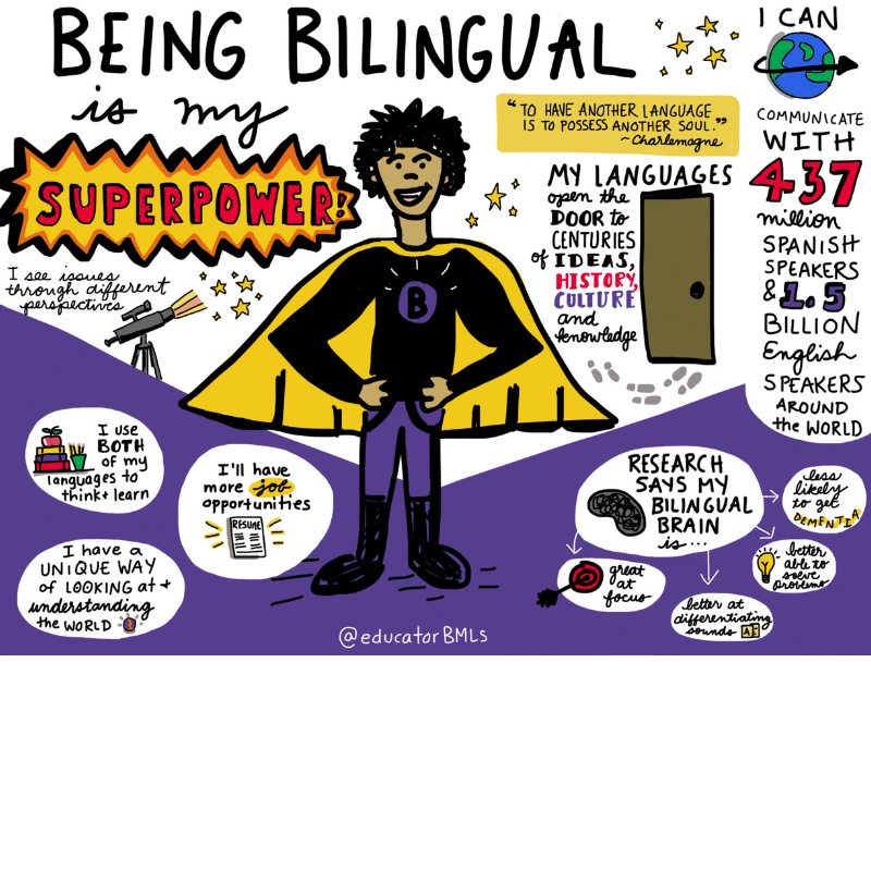 'BEING BILINGUAL IS MY SUPERPOWER' POSTER (English Text) Centre for