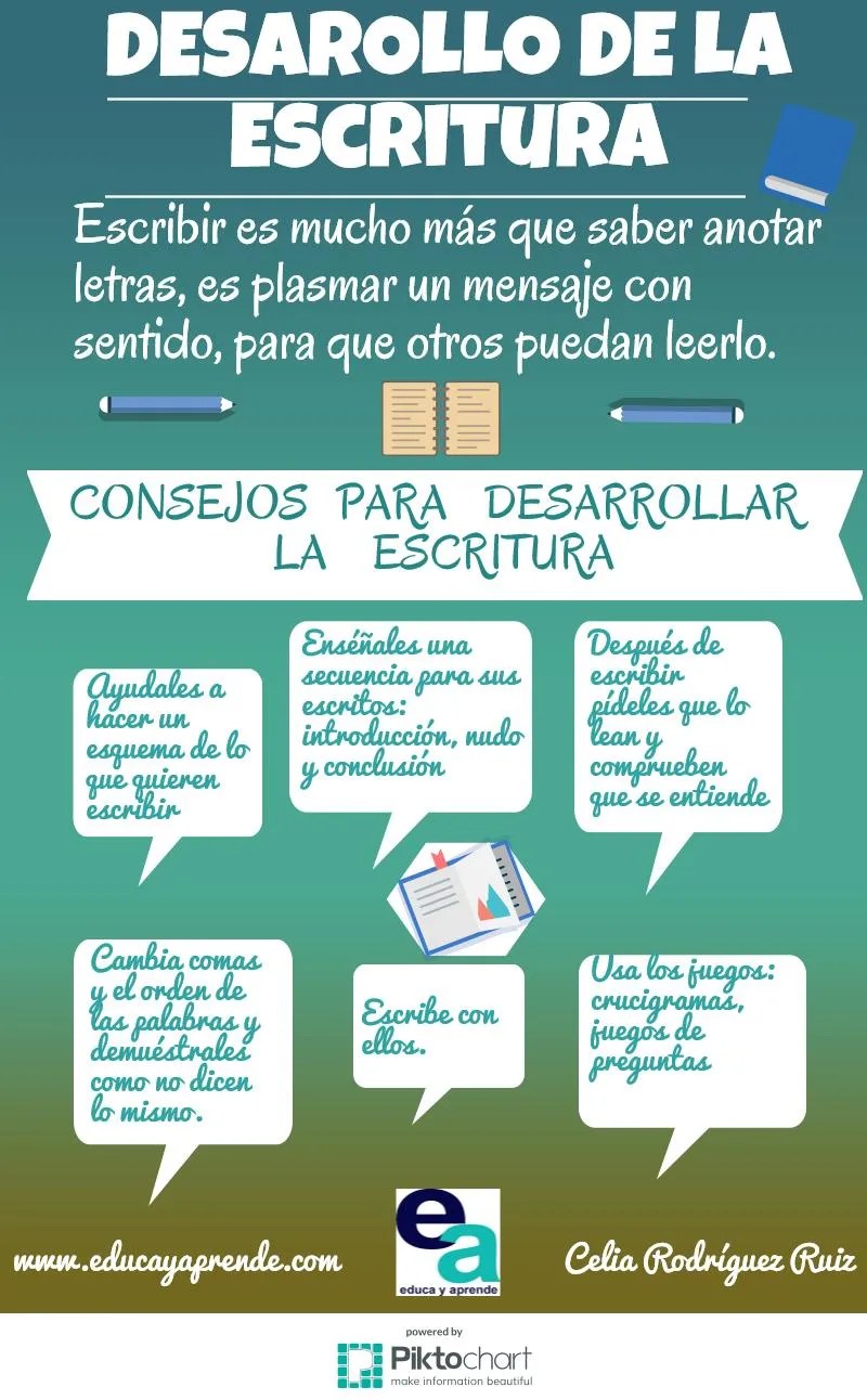 Etapas Del Proceso De Escritura