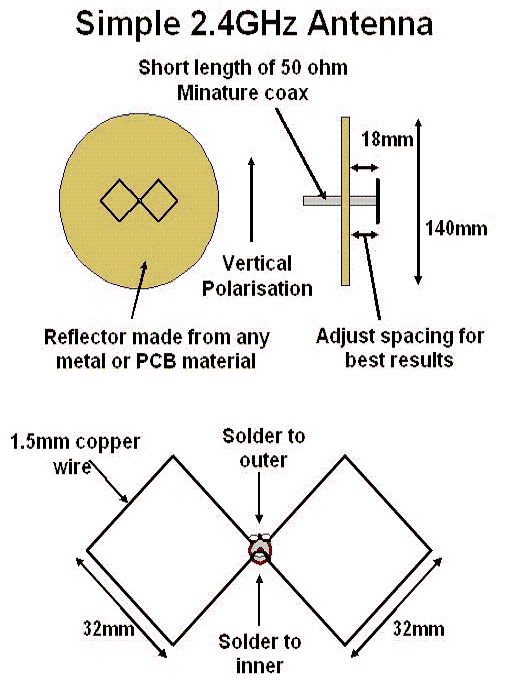 Biquad WIFI antenna design, How to make a 802.11b Biquad Antenna for WIFI