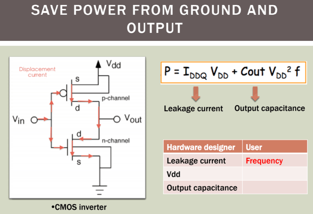 Unleash Power saving mode Microcontrollers