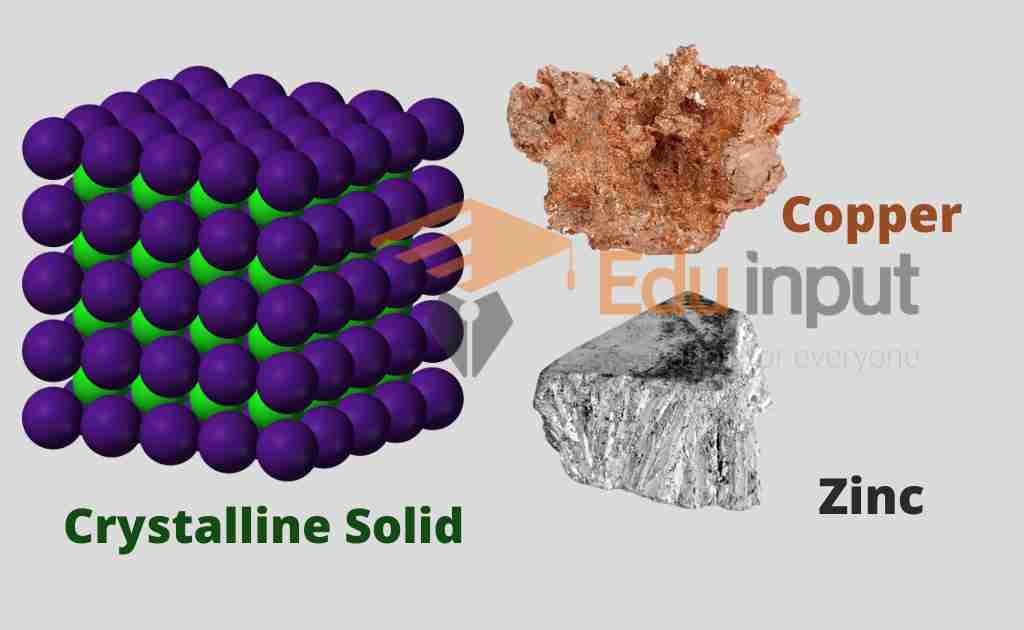 Classification of Solids Crystalline Solids, Amorphous Solids, and