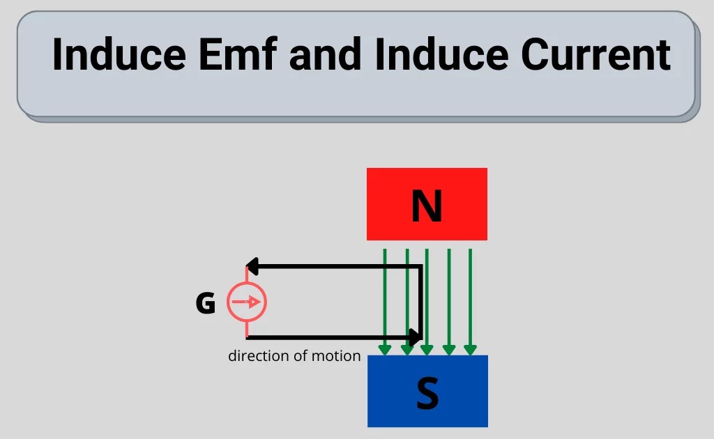 InductionDefinition, Types, And Application