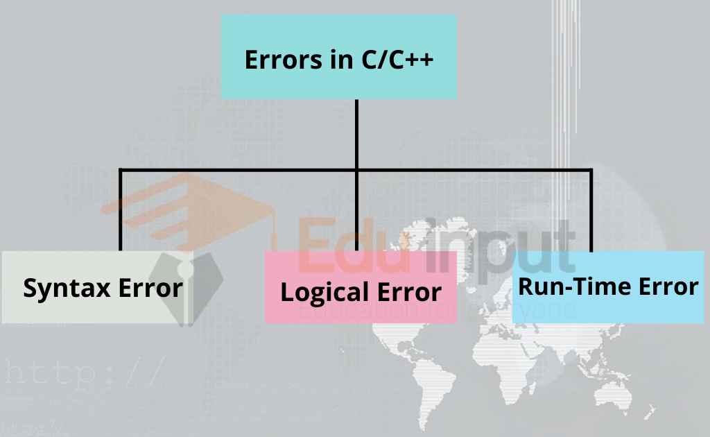 Debugging in Turbo C++ Different types of Error in C/ C++