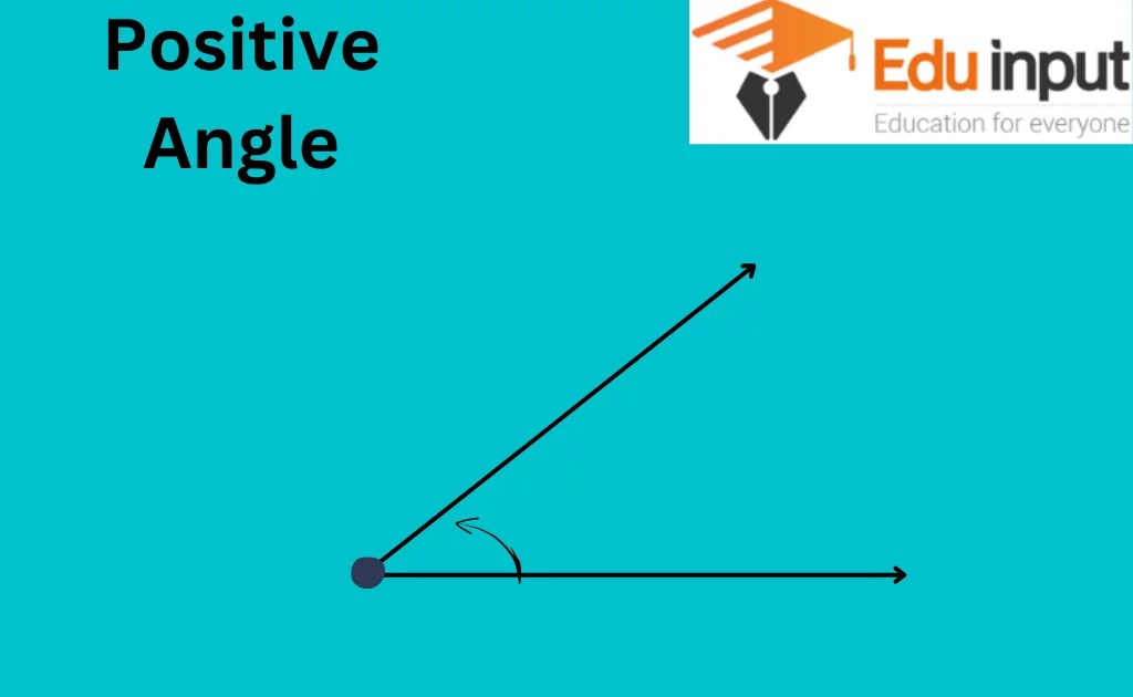 What is Angle?DefinitionTypes of Angle