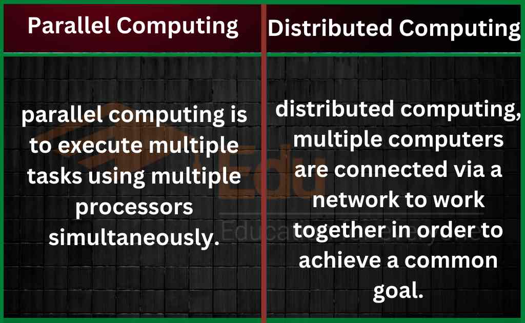 Difference between Parallel Computing and Distributed Computing