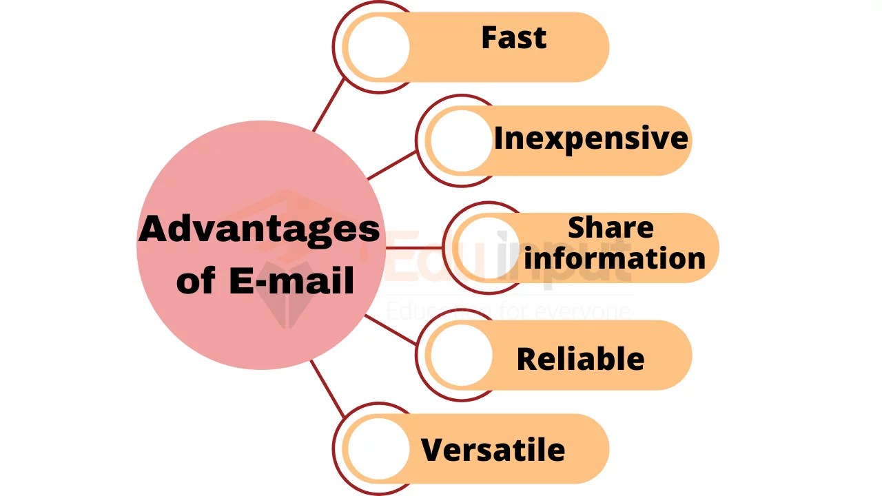What is an Email? Advantages and Disadvantages of email