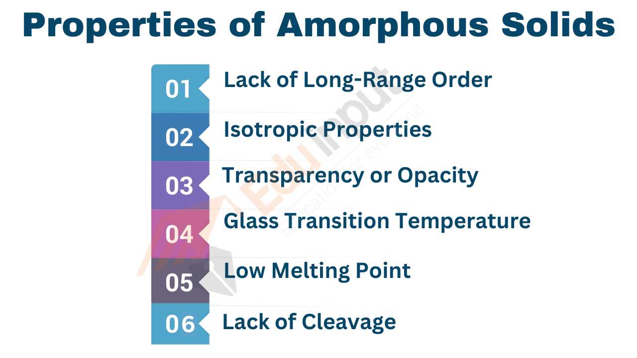 Amorphous Solids Definition, Properties, Examples, uses