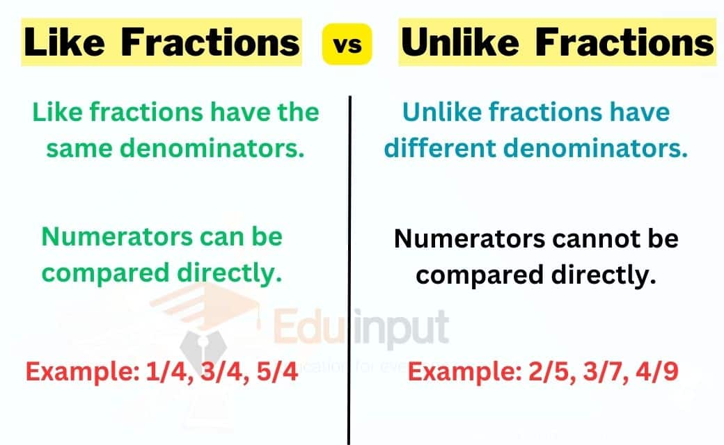 Difference Between Like and Unlike Fractions