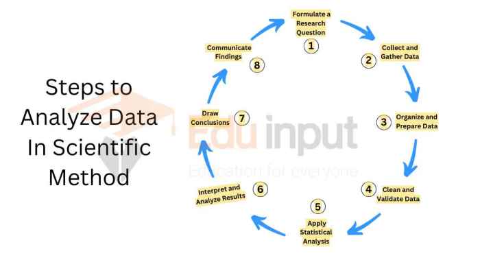 What is a Business Intelligence Engineer? What is a Business Intelligence Engineer?