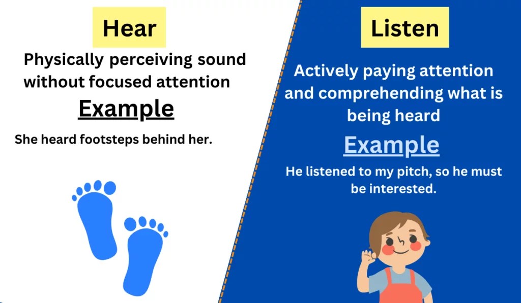 Hear vs. ListenDifference between and example