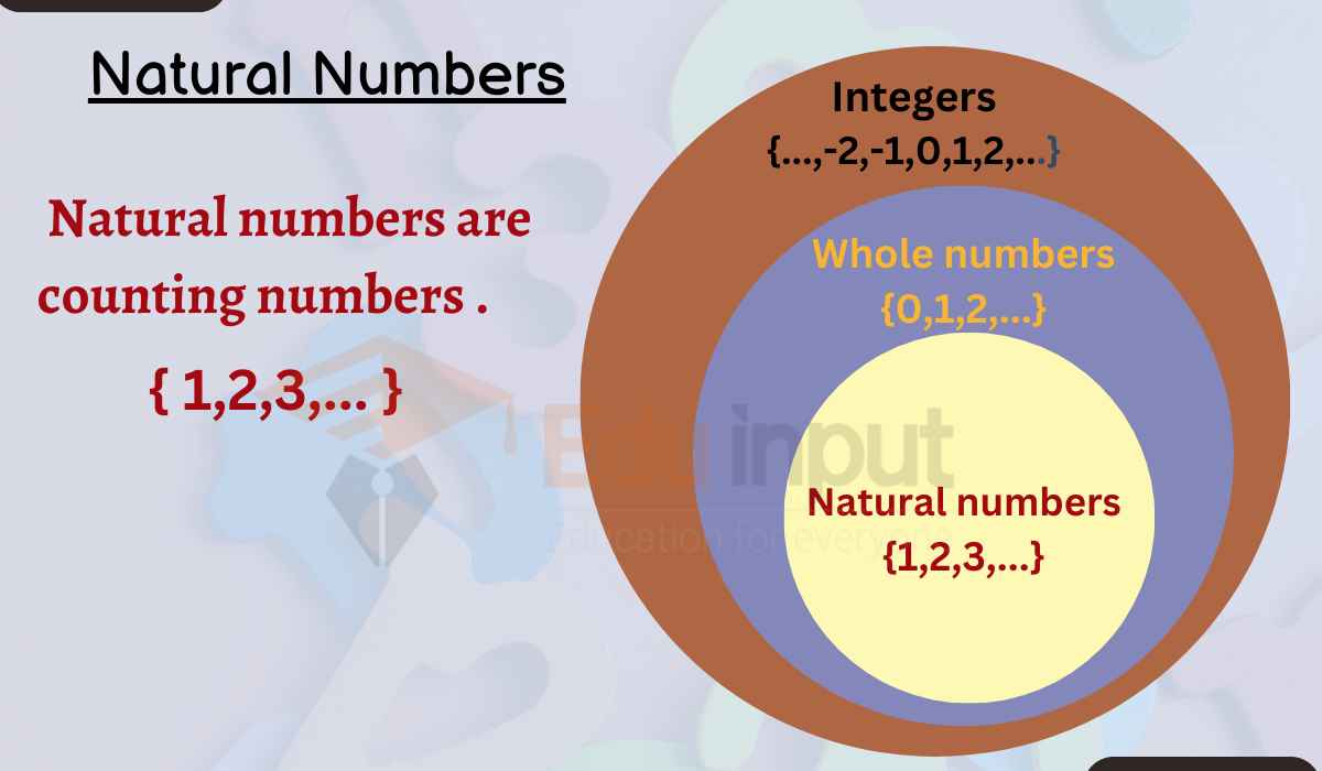 10 Examples of Natural Numbers
