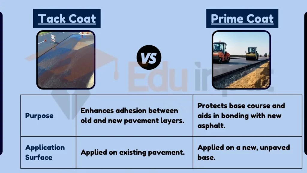 Difference Between Tack Coat and Prime Coat