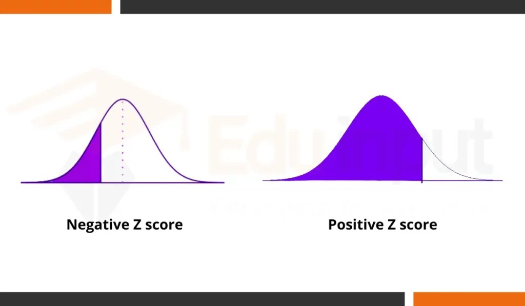 ZScoreDefinition, Calculation, Interpretation, and Examples