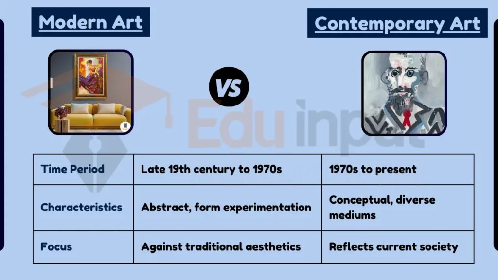 Difference Between Modern and Contemporary Art