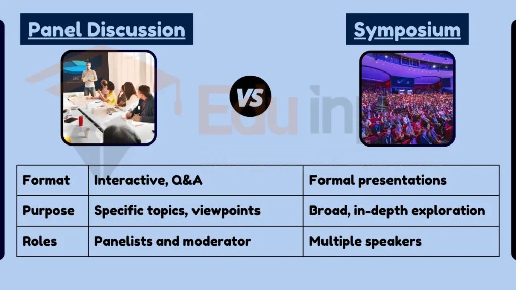 Difference Between Panel Discussion and Symposium