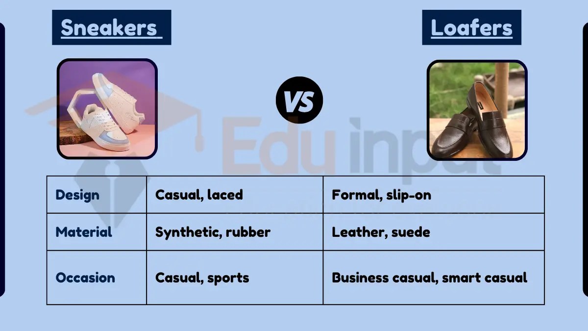 Difference Between Sneakers and Loafers