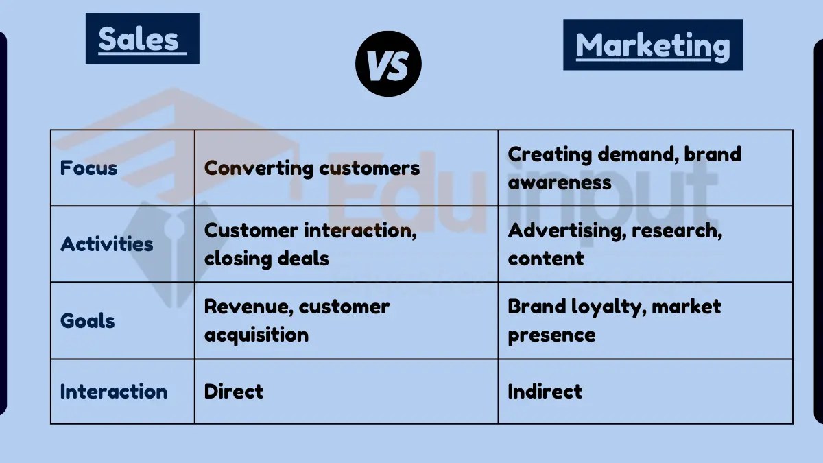 Difference Between Sales and Marketing