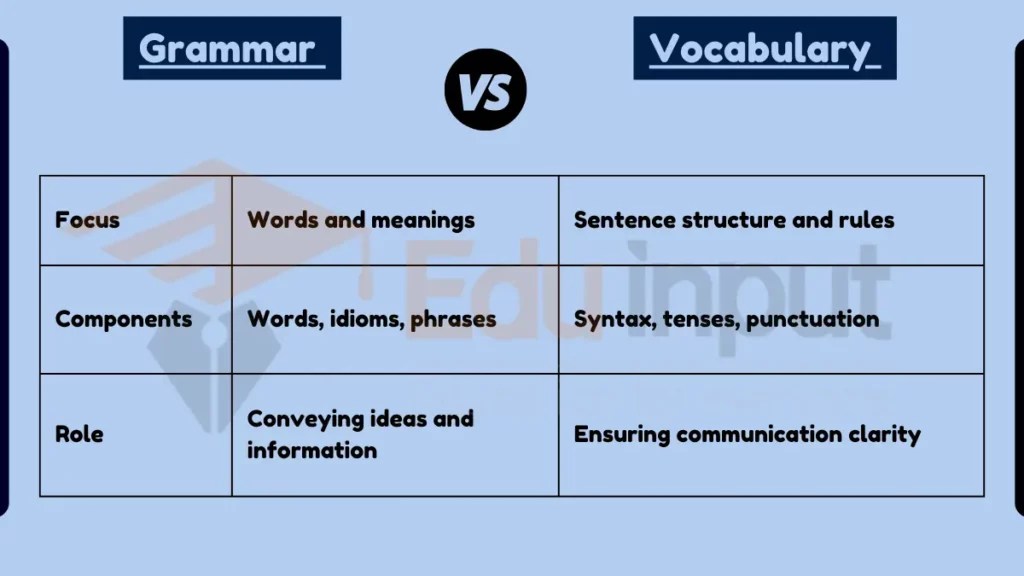 Difference Between Grammar and Vocabulary