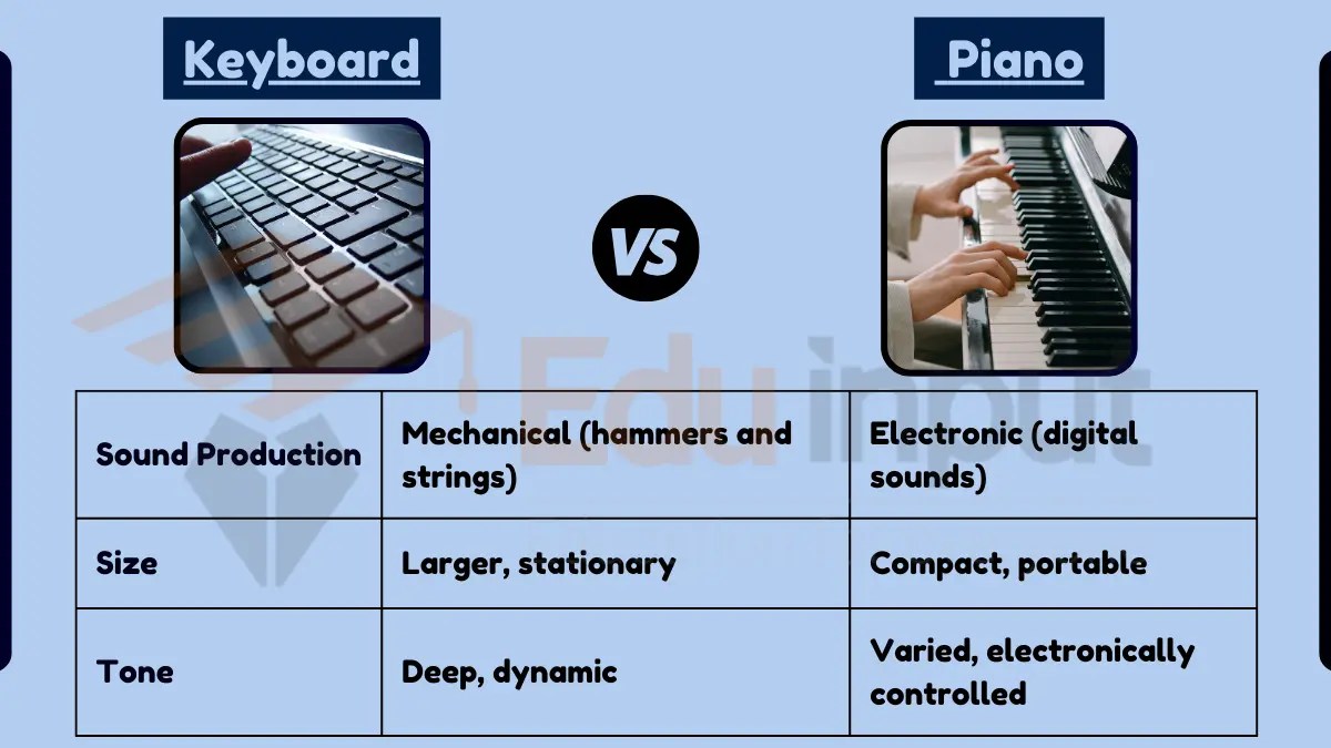 Difference Between Keyboard and Piano