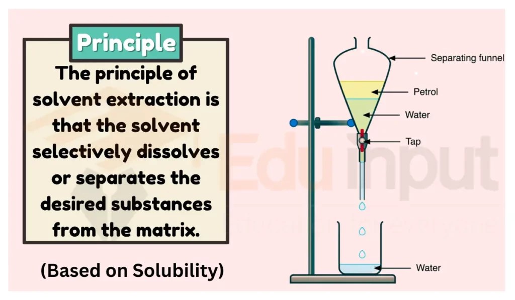 Solvent Extraction Types, Principle, uses