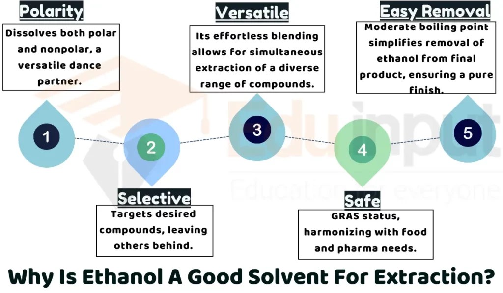 Why Is Ethanol Good Solvent For Extraction?