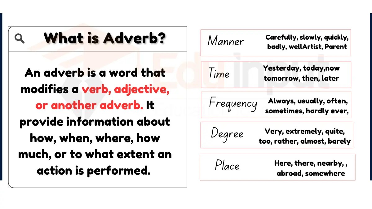 What is Adverb? Types, Placement, Usage, and Confusions