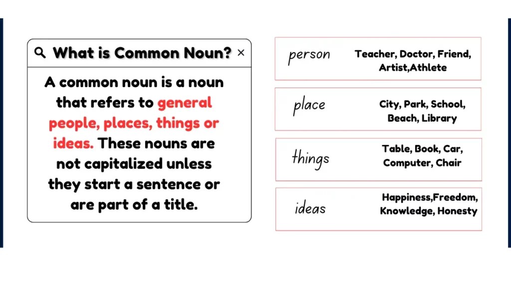 Common Noun Definition, Features, Types, Examples, and Usage in sentences