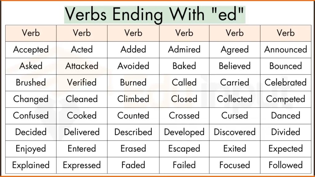 50 Verbs Ending in "ed"