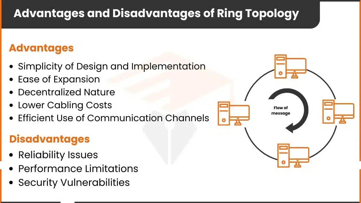 Advantages and Disadvantages of Ring Topology
