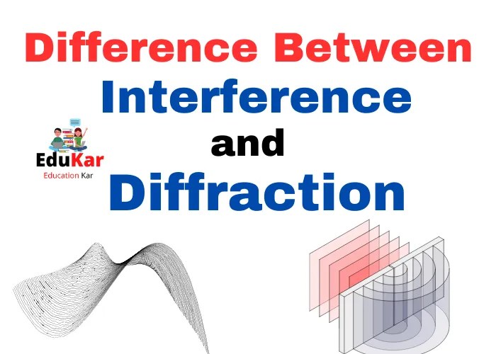 Difference Between Interference and Diffraction Edukar India