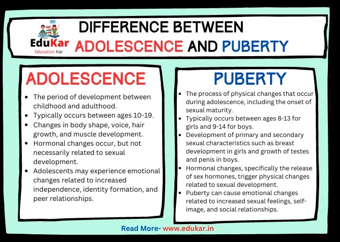 Difference between Adolescence and Puberty Edukar India