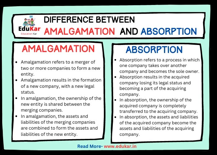 Difference Between Amalgamation and Absorption Edukar India